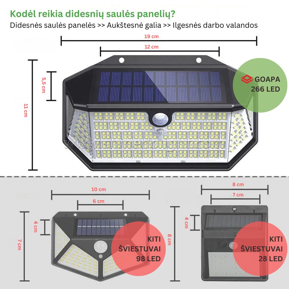 LED lauko šviestuvas su saulės baterija