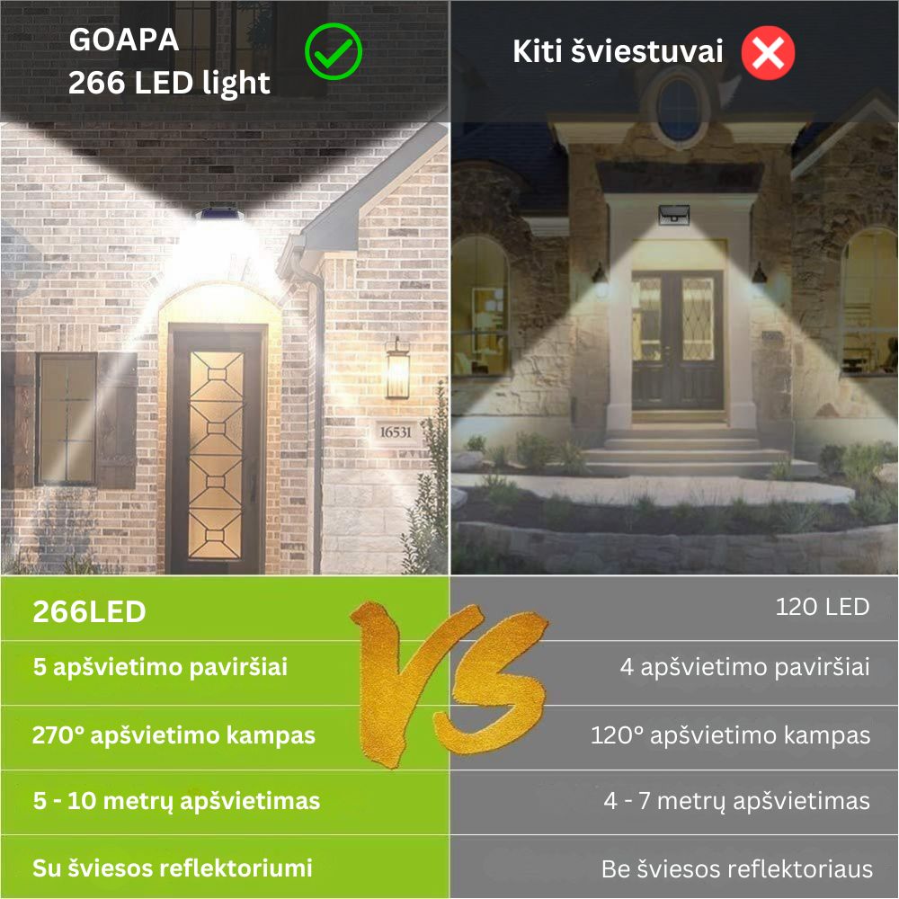LED lauko šviestuvas su saulės baterija